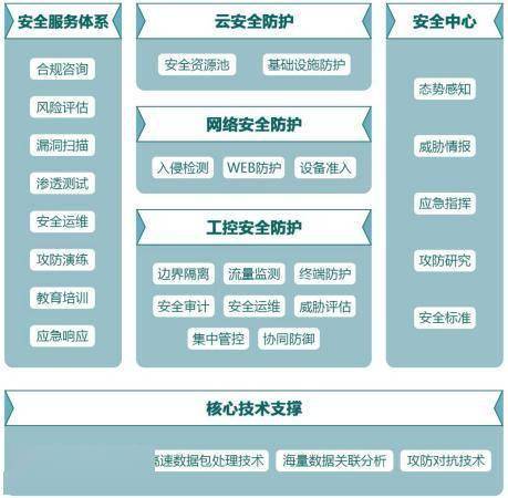 木鏈科技獲數千萬元A輪融資，加碼工業互聯網安全技術研發
